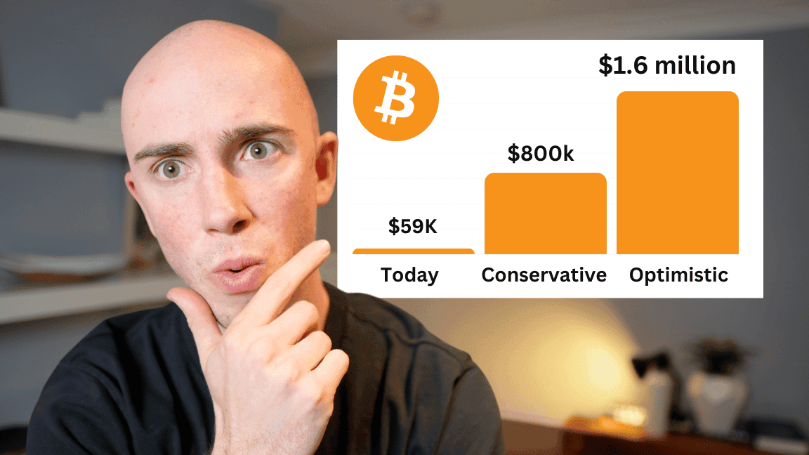 How High Can Bitcoin Go? Estimating Its Worth